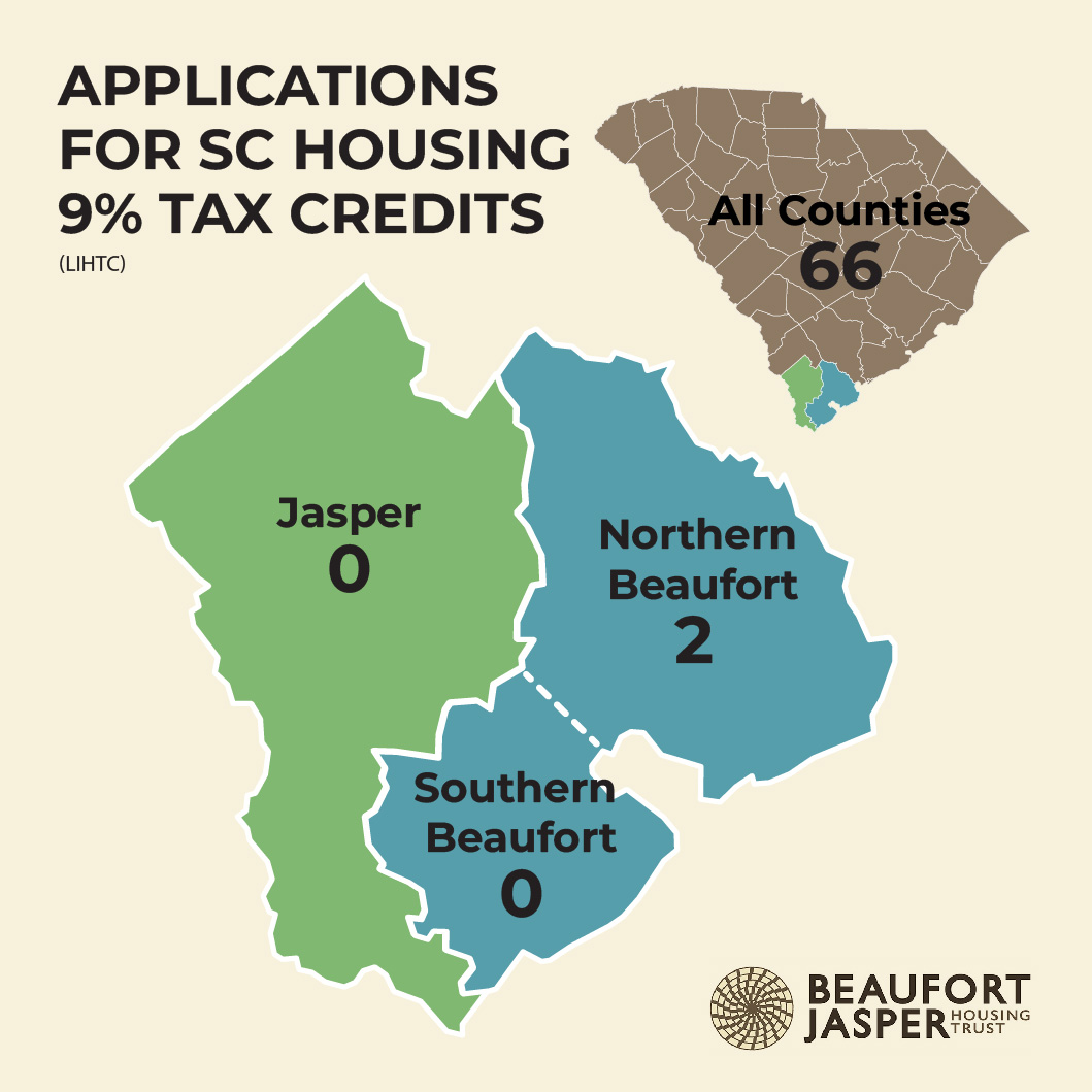 2025 Applications for Housing Tax Credit R
