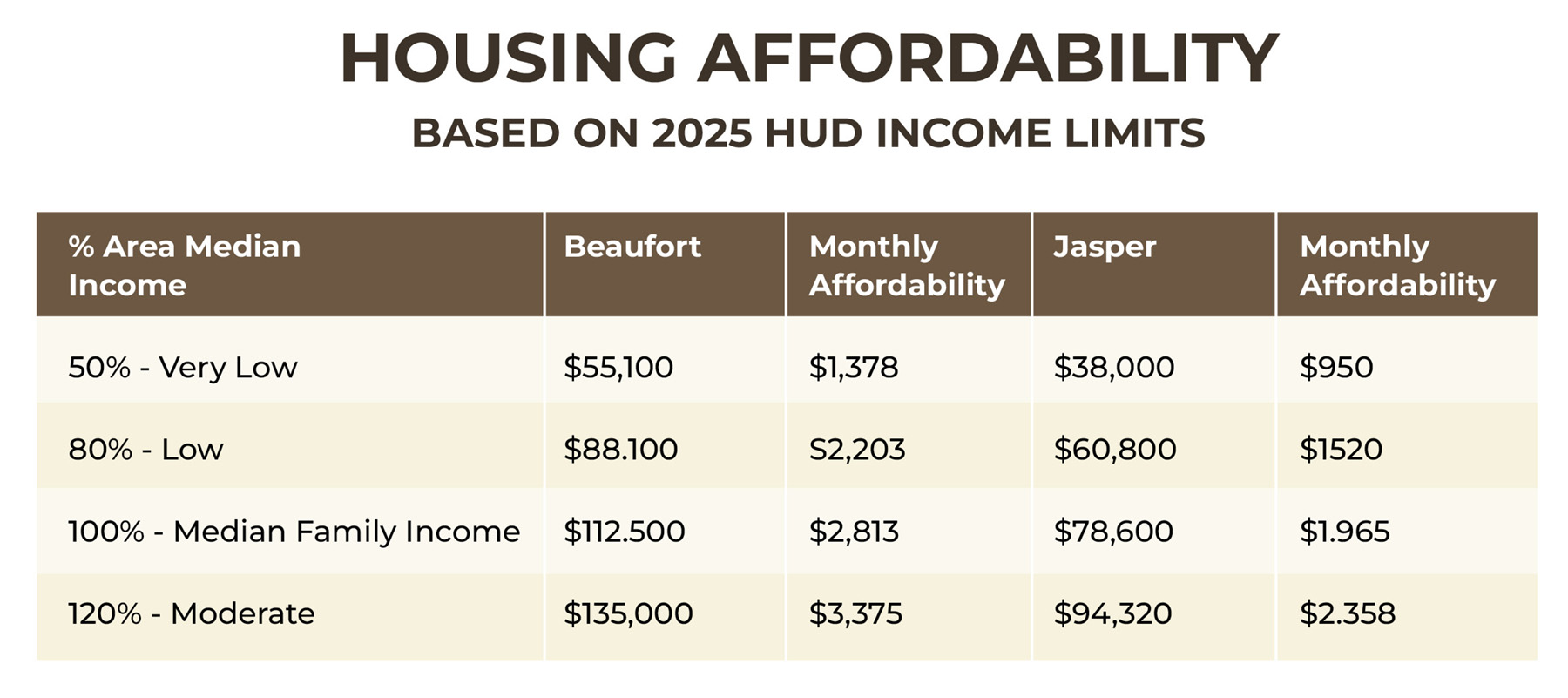Housing Affordability HUD 2025
